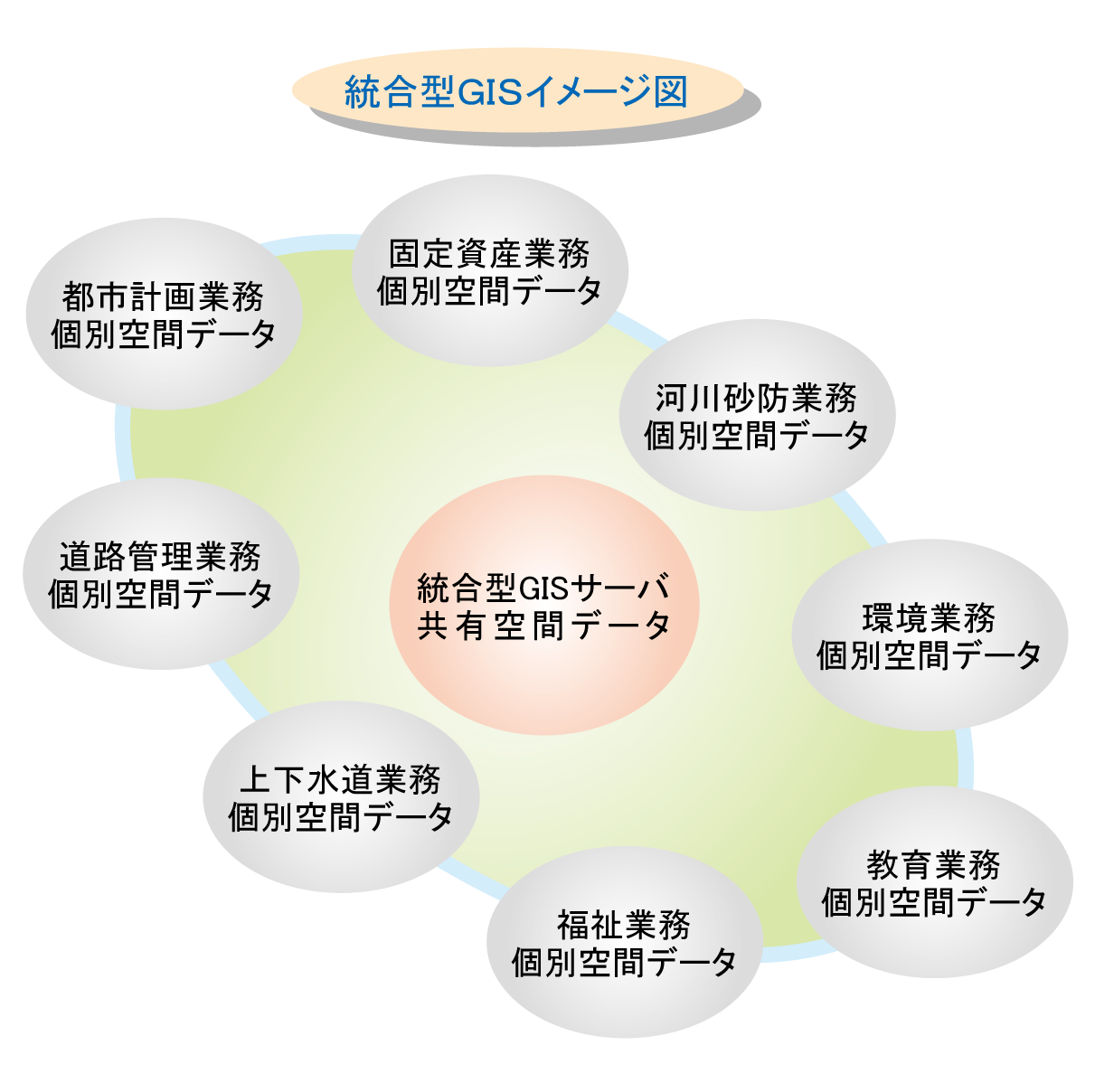 統合型GISイメージ図