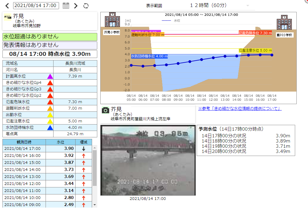 河川の水位を知る