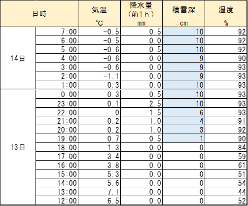 雪への備え