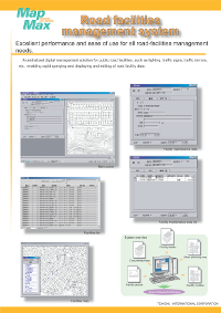 Integrated GIS