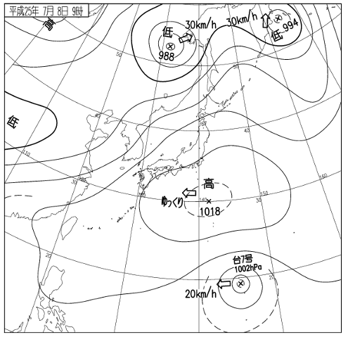 7月8日