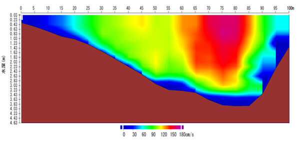 流速コンター図